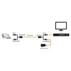 Kit de transceptores activos con conector para alimentación (12V 4K