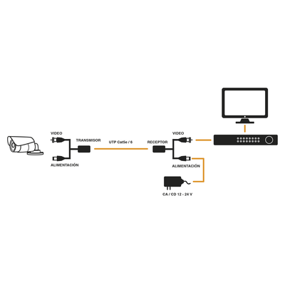 Kit de transceptores activos con conector para alimentación (12V 4K