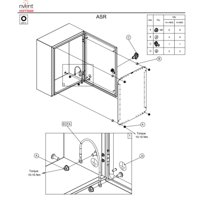 Gabinete Industrial IP66 Acero Inoxidable 304L — HOFFMAN