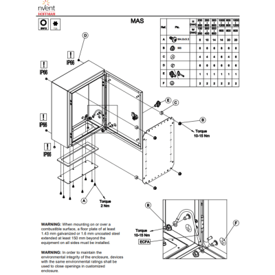 Gabinete de Uso Exterior IP66 NEMA 4 12 13 — HOFFMAN