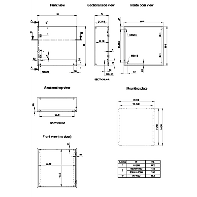 Gabinete de Acero Inoxidable 304L ASR IP66 — HOFFMAN