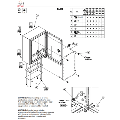 Gabinete de Pared Exterior IP66 NEMA 4 12 13 — HOFFMAN